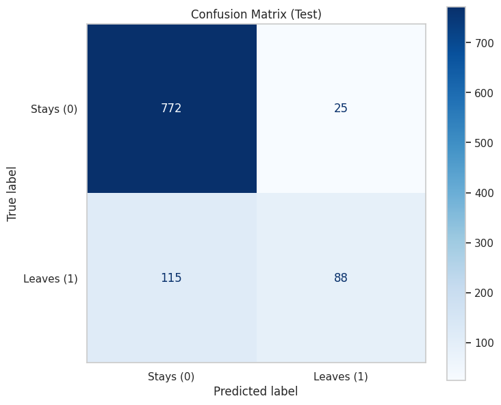 Confusion matrix